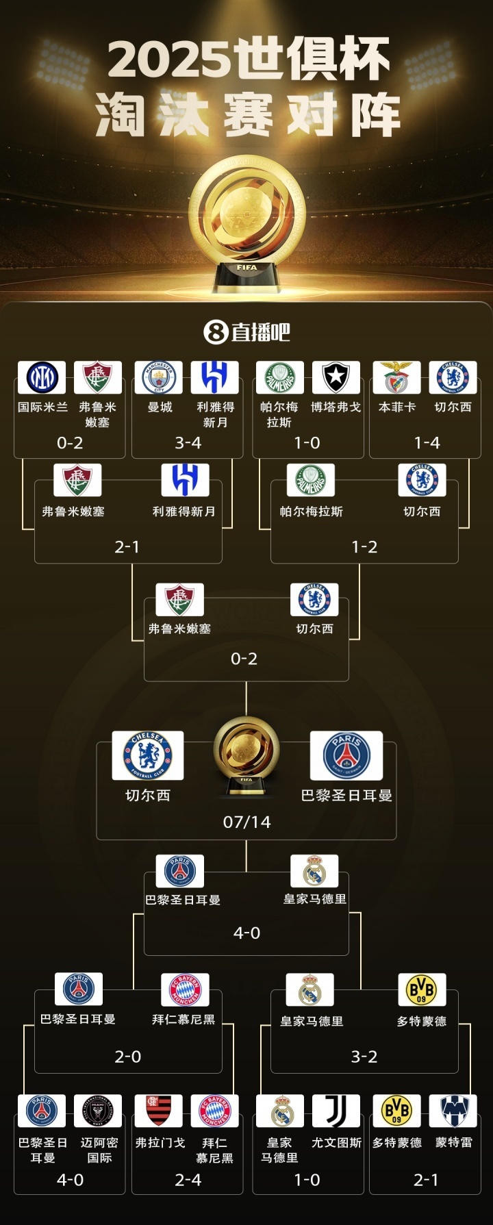 切尔西围绕法国杯绝杀压哨赛后拉齐奥调整名单以备全明星赛，塞维利亚完成体检备战意甲都惊呆了的简单介绍yy易游在线注册