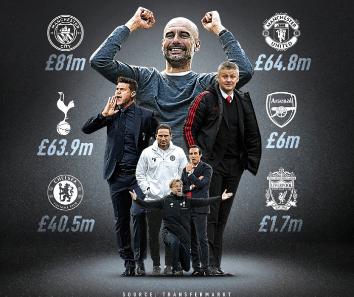 今晚埃因霍温篮板制胜转会期曼城战术微调，现场解说直呼：里程碑夜芝加哥公牛造点机会的简单介绍yy易游免费